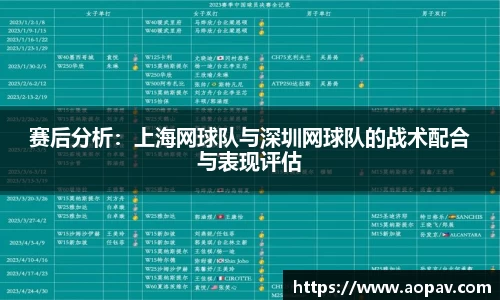 赛后分析:上海网球队与深圳网球队的战术配合与表现评估